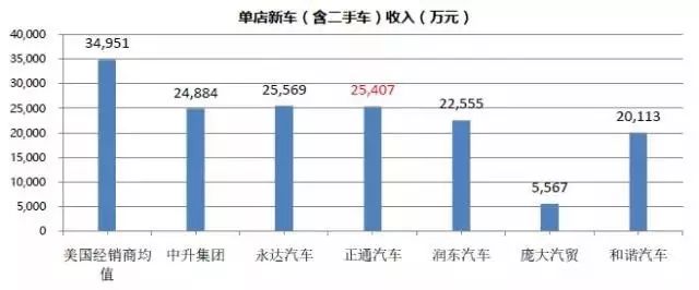 盈利能力受哪些因素影响_盈利能力因素分析_盈利能力仍是主要因素