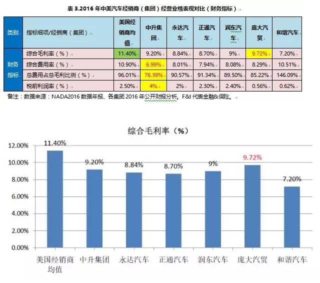 盈利能力受哪些因素影响_盈利能力因素分析_盈利能力仍是主要因素