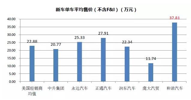 盈利能力受哪些因素影响_盈利能力仍是主要因素_盈利能力因素分析