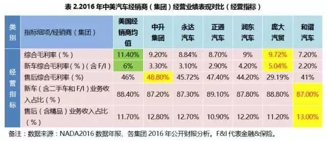 盈利能力因素分析_盈利能力仍是主要因素_盈利能力受哪些因素影响