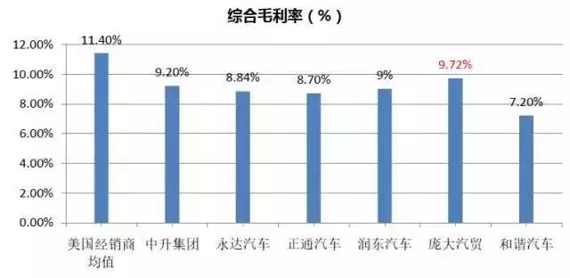 盈利能力受哪些因素影响_盈利能力因素分析_盈利能力仍是主要因素