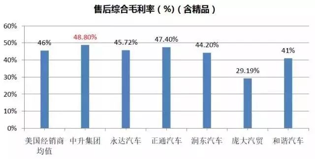 盈利能力仍是主要因素_盈利能力受哪些因素影响_盈利能力因素分析