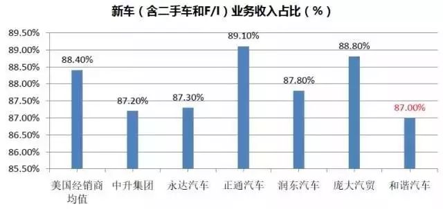 盈利能力受哪些因素影响_盈利能力仍是主要因素_盈利能力因素分析