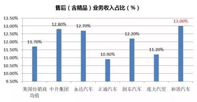 盈利能力因素分析_盈利能力受哪些因素影响_盈利能力仍是主要因素