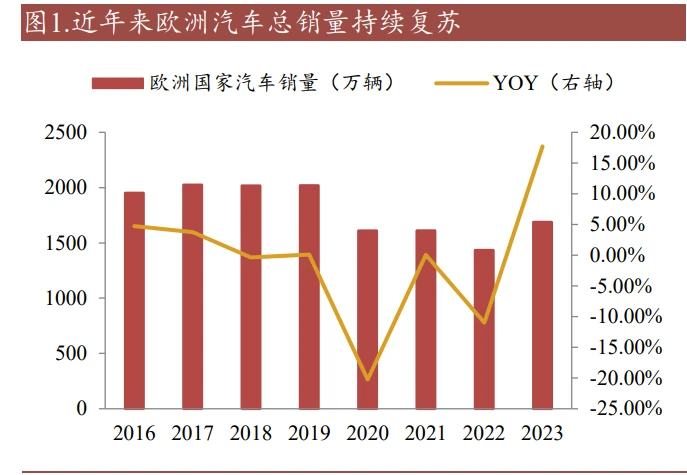 燃油车的未来市场_从市场竞争看新能源汽车与燃油车的未来_燃油车发展前景