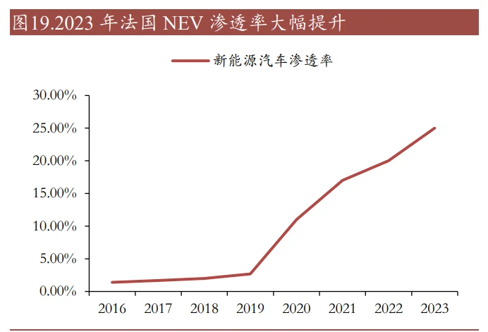 从市场竞争看新能源汽车与燃油车的未来_燃油车的未来市场_燃油车发展前景