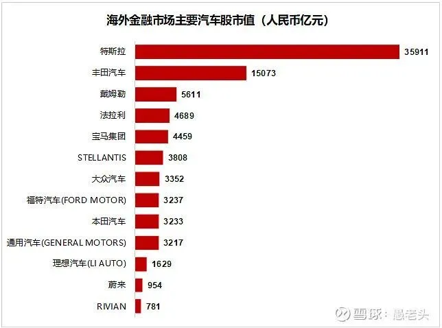 上海车展后看汽车行业发展：比亚迪仰望U8火爆，中国汽车出口超日本成第一且前景无限